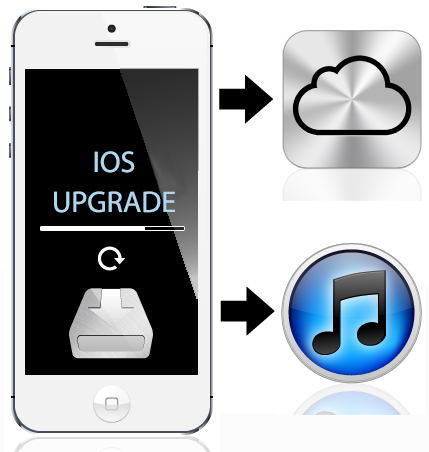Backup IOS device Iphone, iPad, iPod